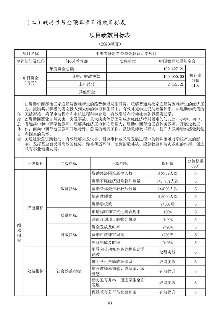 教育部公布2023部门预算，同比去年执行数增加24.72亿元