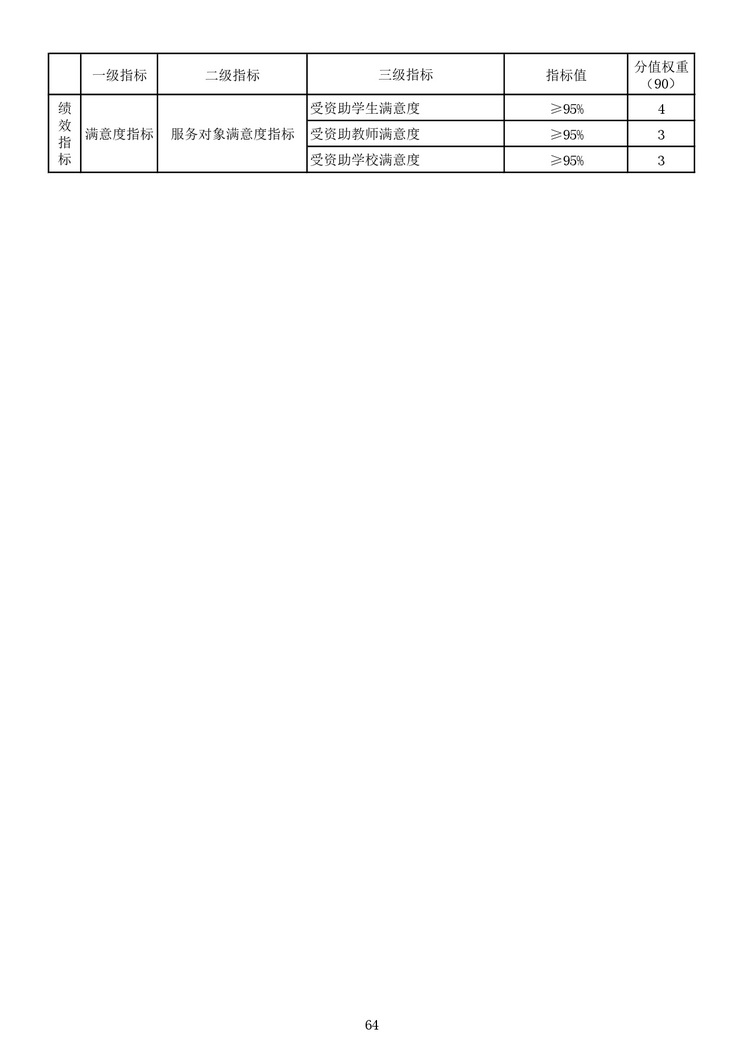 教育部公布2023部门预算，同比去年执行数增加24.72亿元