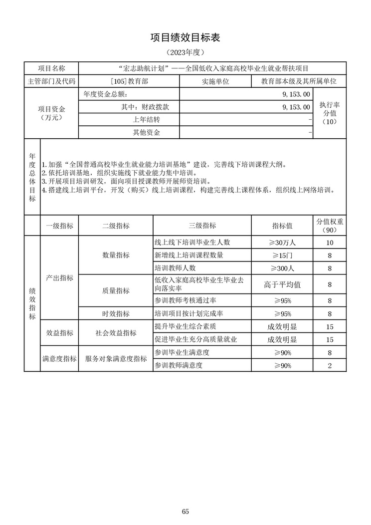 教育部公布2023部门预算，同比去年执行数增加24.72亿元