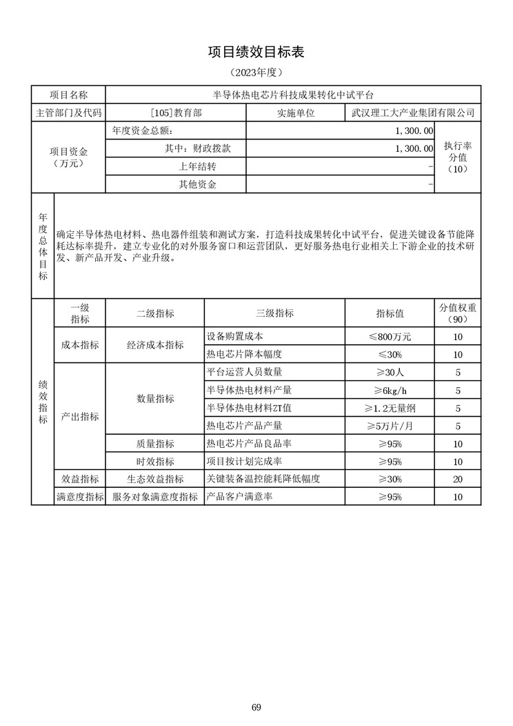 教育部公布2023部门预算，同比去年执行数增加24.72亿元