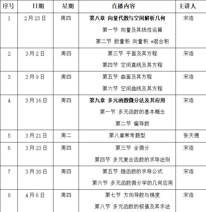 高等教育出版社“高等数学（下）习题课”第七讲3月30日上线