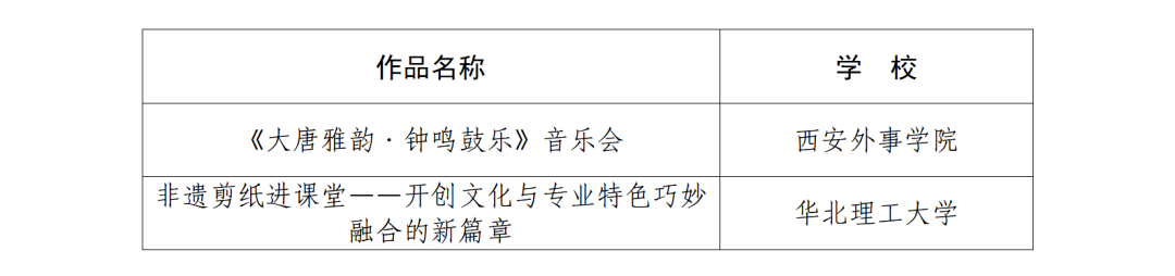 教育部公示！有这些高校