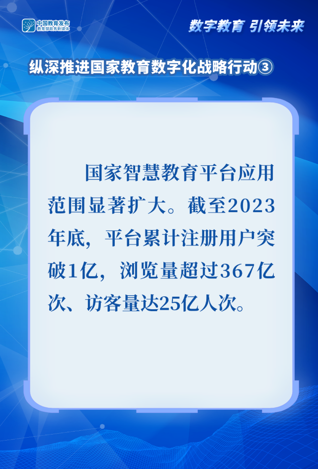 图解！纵深推进国家教育数字化战略行动