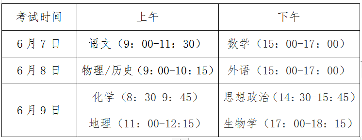 第四批新高考省份录取方案确定