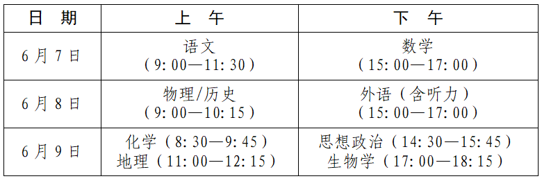 第四批新高考省份录取方案确定