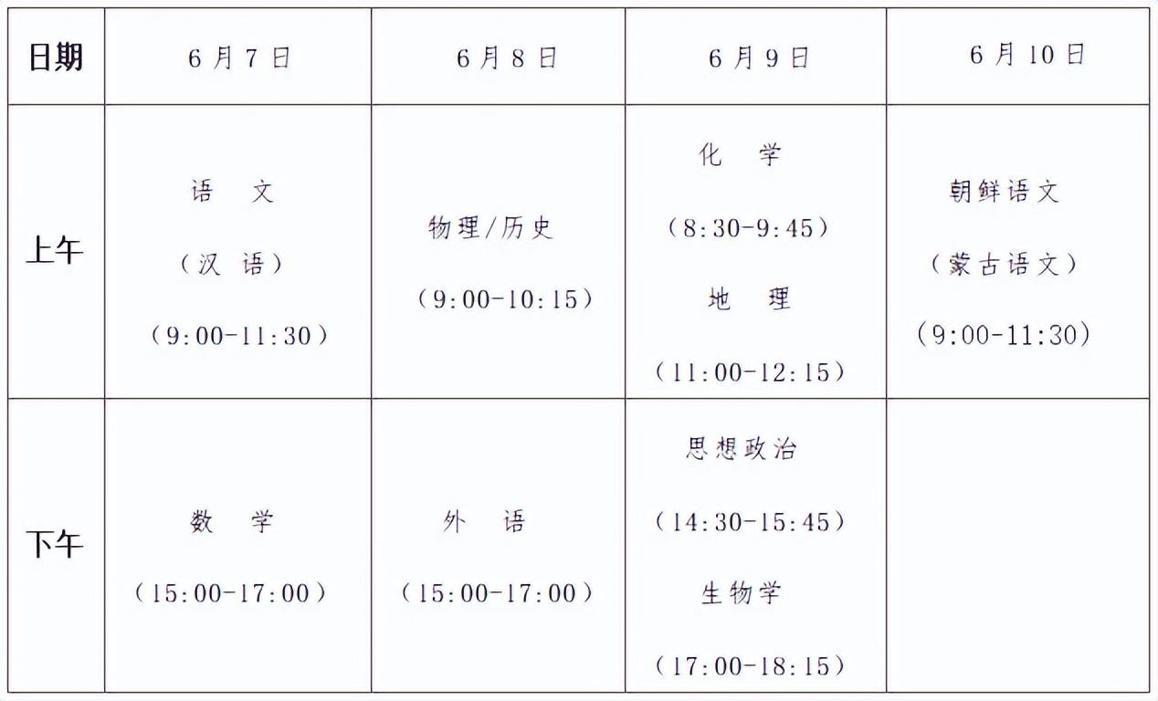 第四批新高考省份录取方案确定