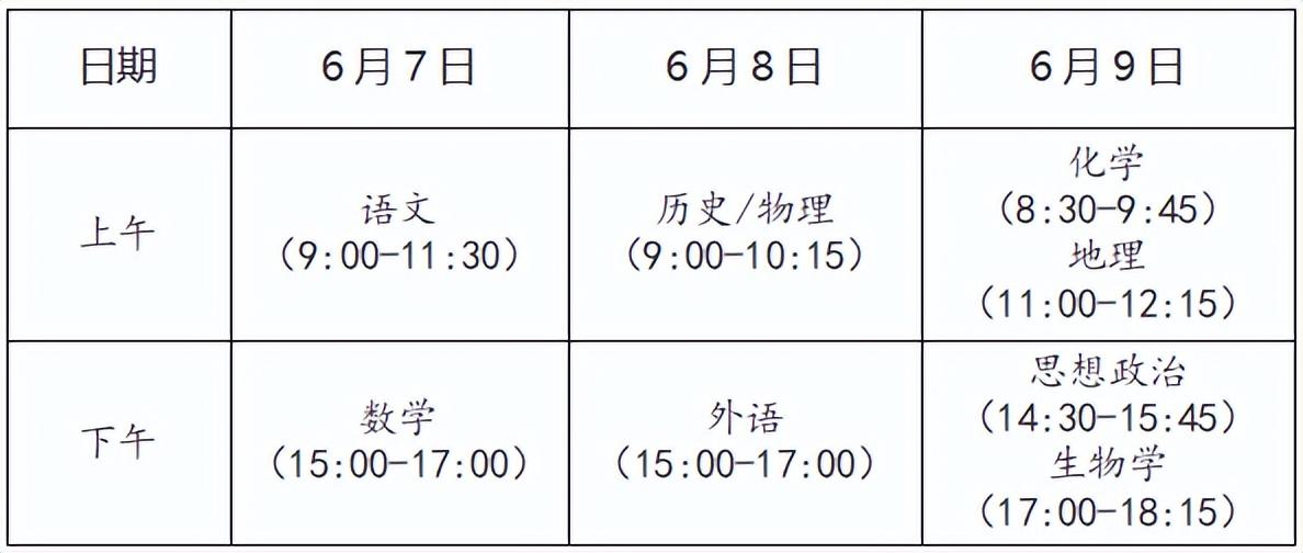 第四批新高考省份录取方案确定