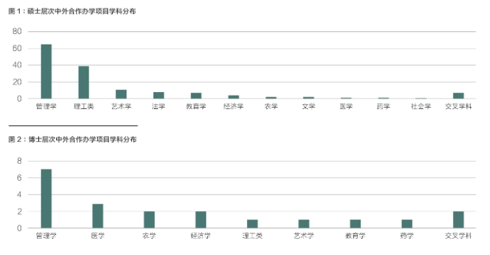 学科交叉融通赋能中外合作办学高质量发展