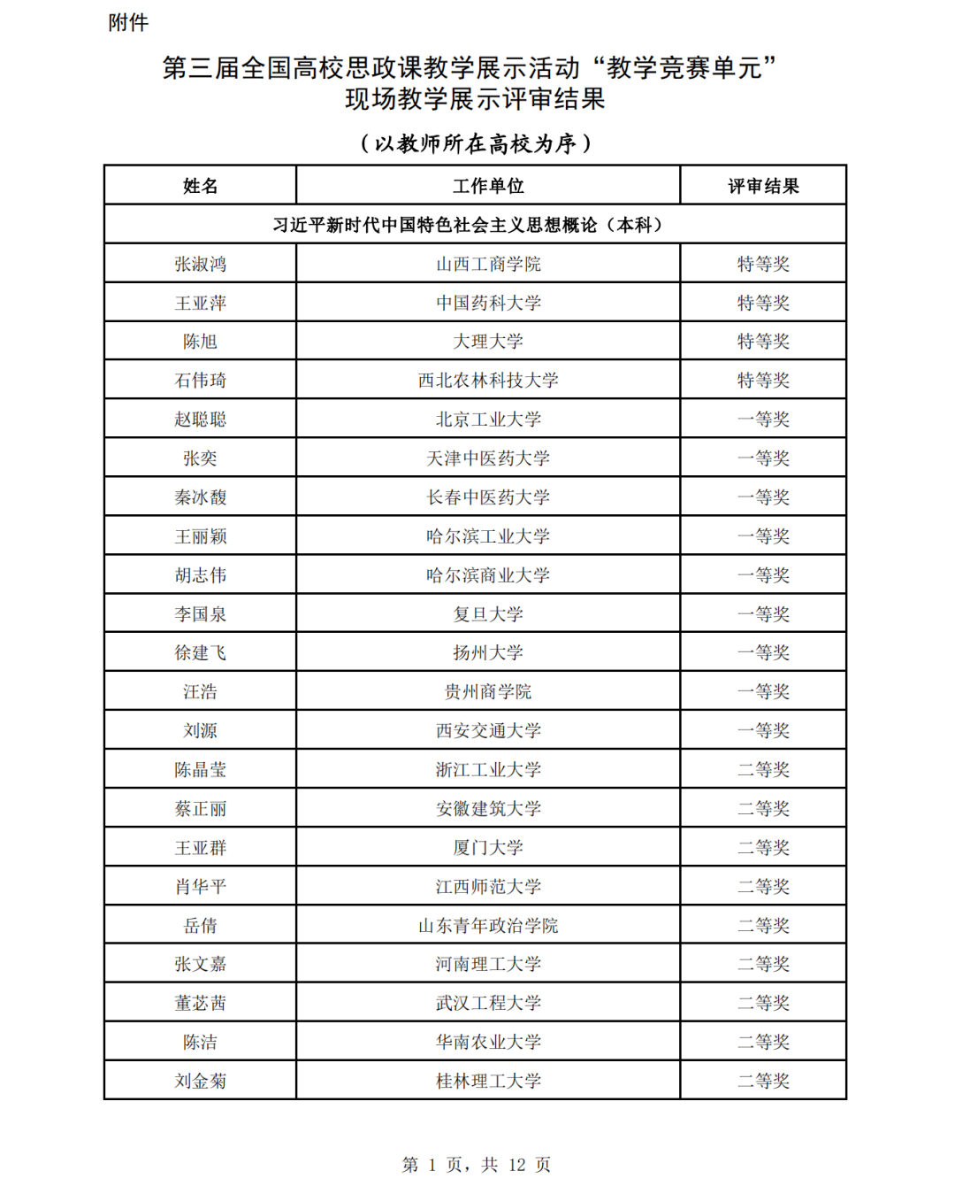 教育部公示思政课教学展示活动评审结果，来看名单