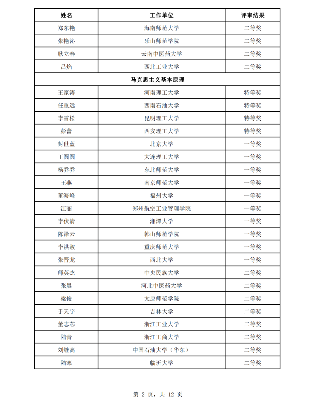 教育部公示思政课教学展示活动评审结果，来看名单