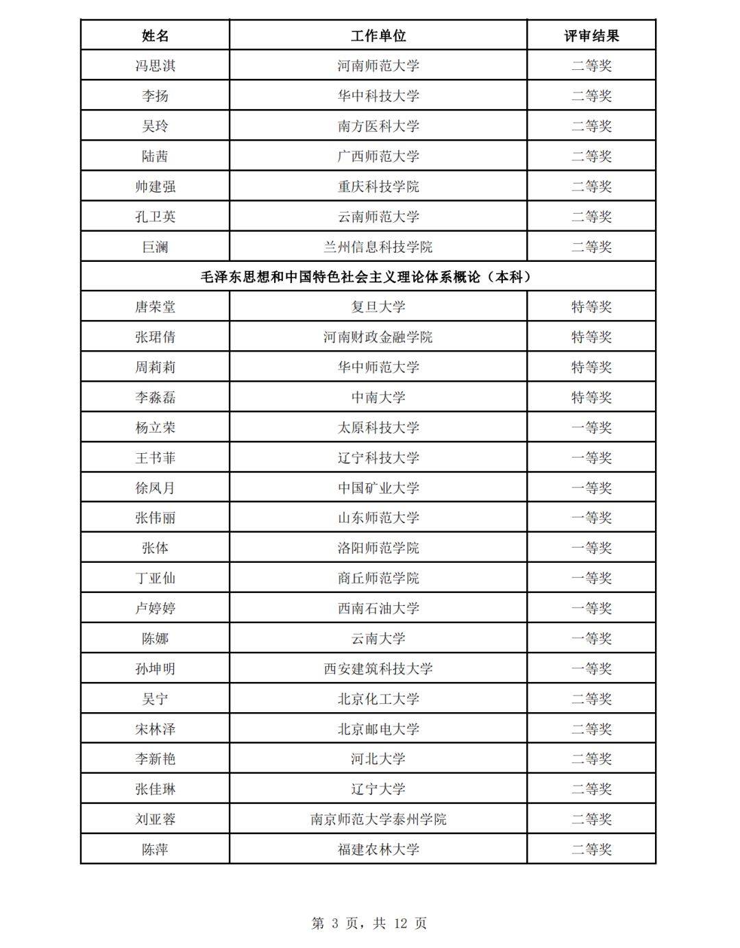 教育部公示思政课教学展示活动评审结果，来看名单