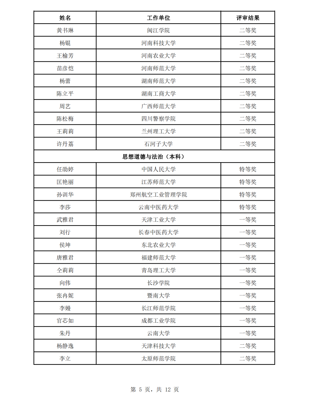 教育部公示思政课教学展示活动评审结果，来看名单