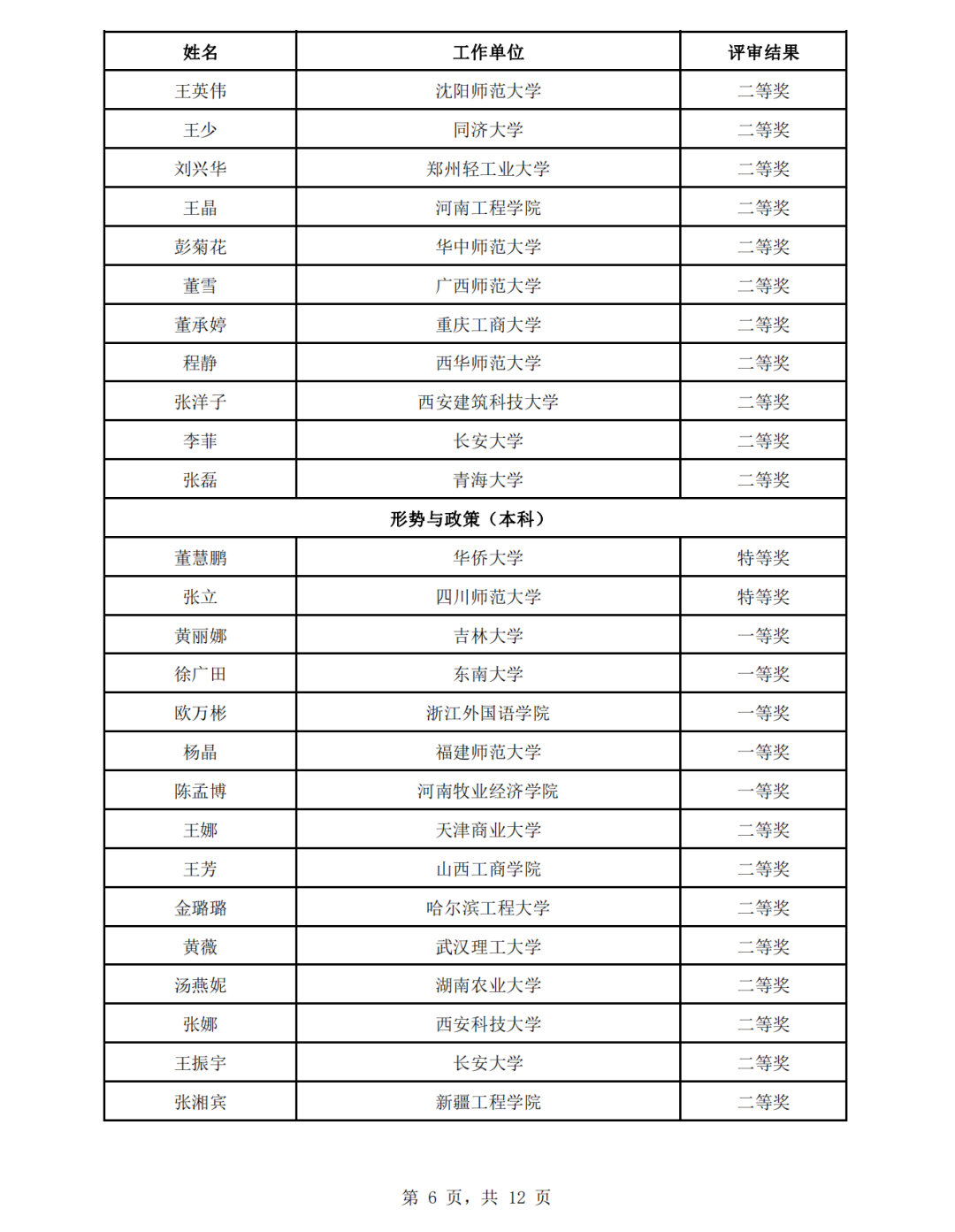 教育部公示思政课教学展示活动评审结果，来看名单