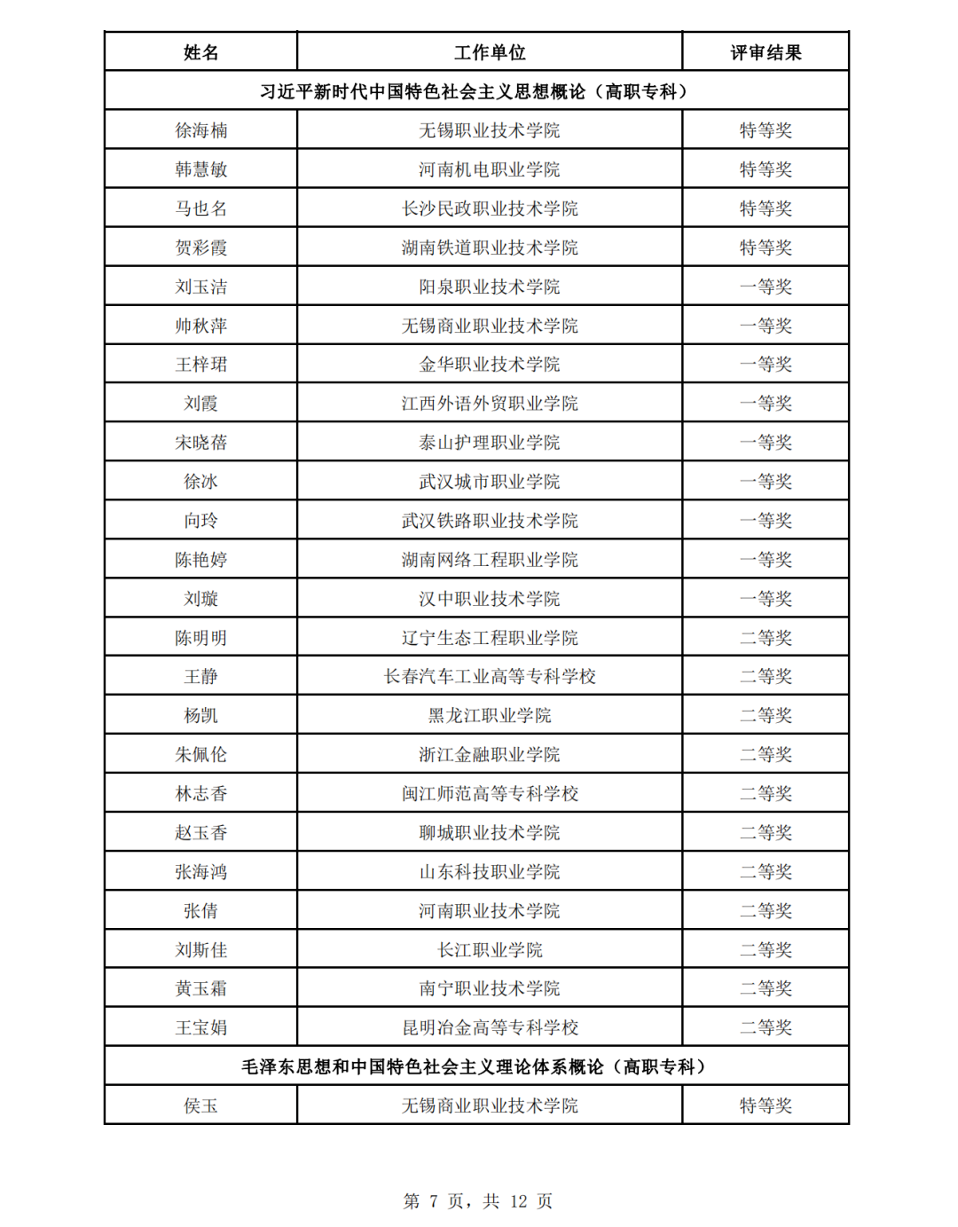 教育部公示思政课教学展示活动评审结果，来看名单