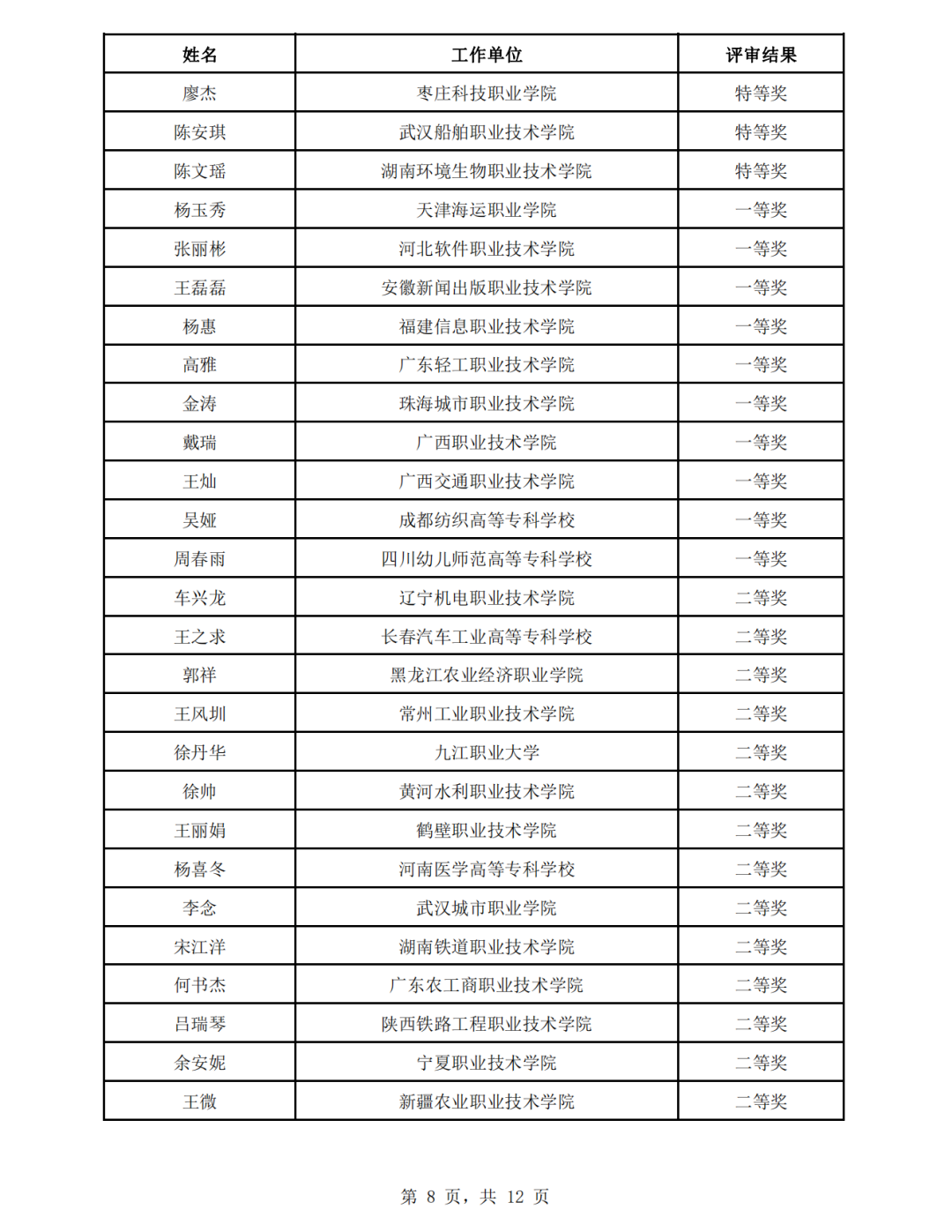 教育部公示思政课教学展示活动评审结果，来看名单