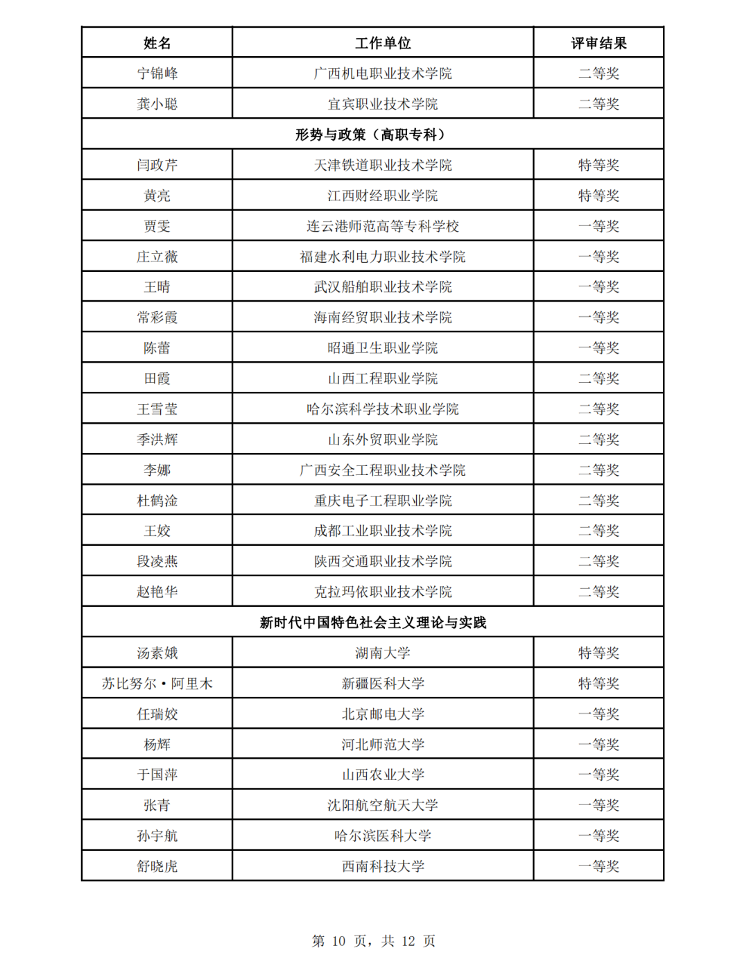 教育部公示思政课教学展示活动评审结果，来看名单