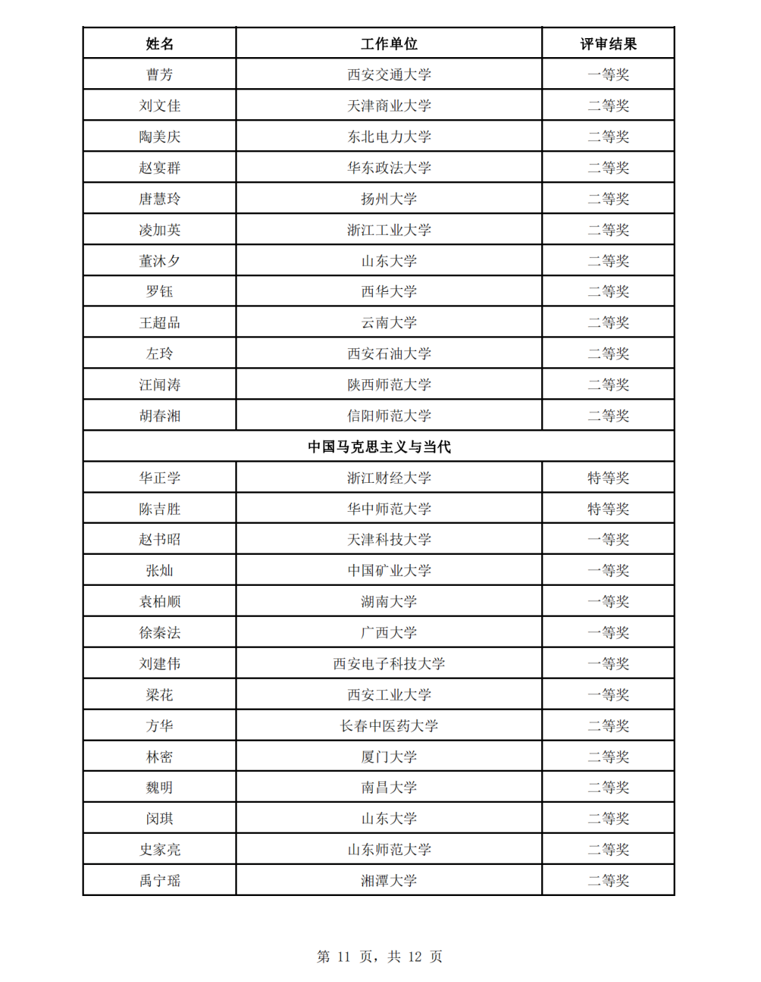 教育部公示思政课教学展示活动评审结果，来看名单