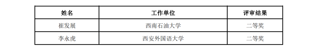 教育部公示思政课教学展示活动评审结果，来看名单