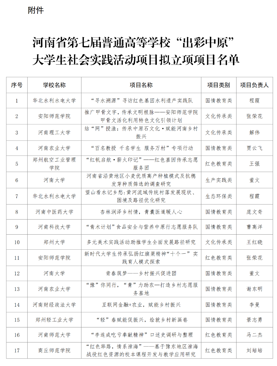 河南省教育厅公示“出彩中原”大学生社会实践活动项目立项结果