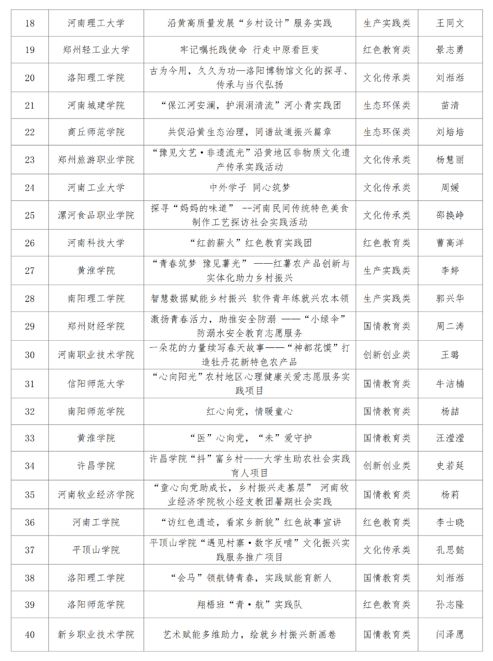 河南省教育厅公示“出彩中原”大学生社会实践活动项目立项结果