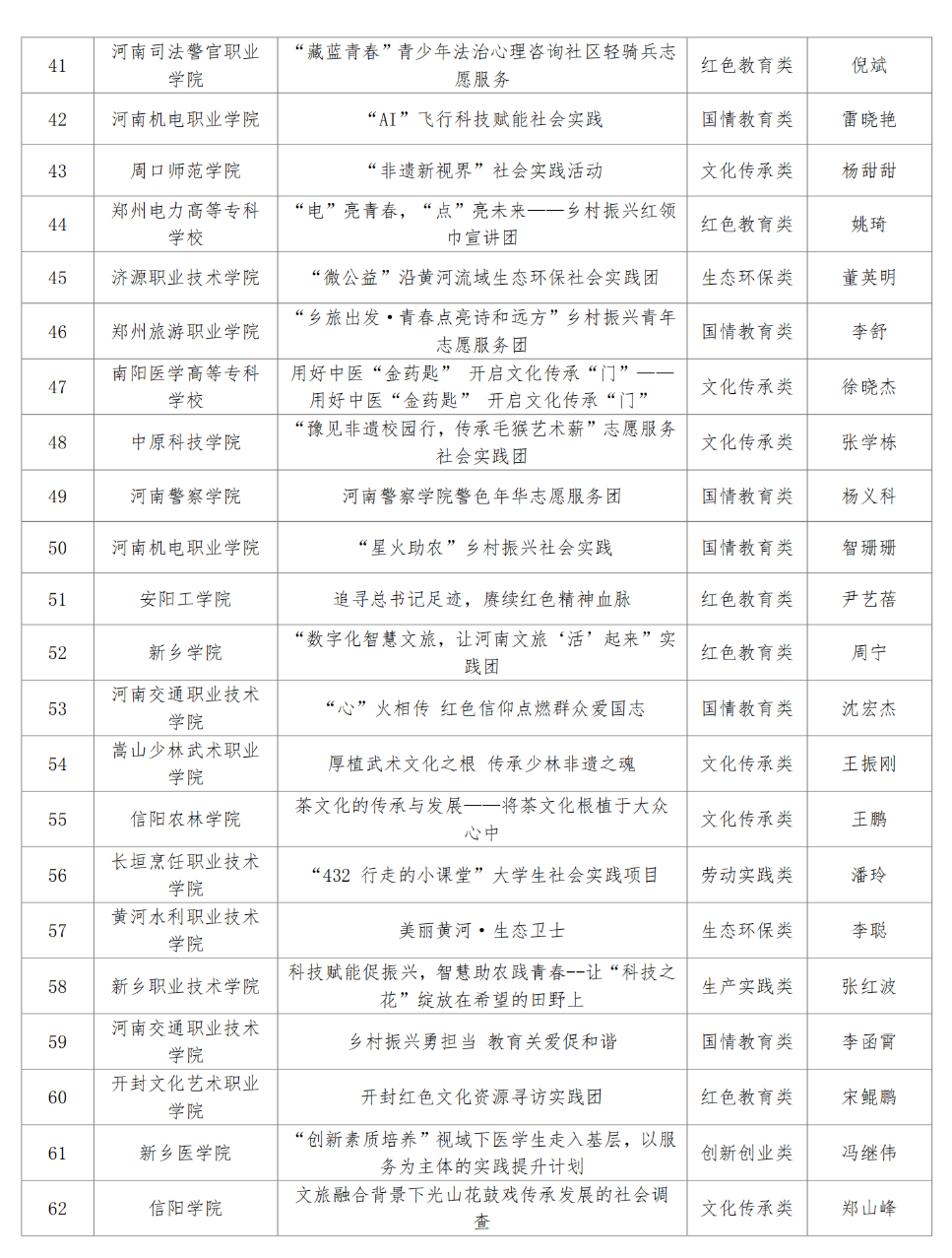 河南省教育厅公示“出彩中原”大学生社会实践活动项目立项结果