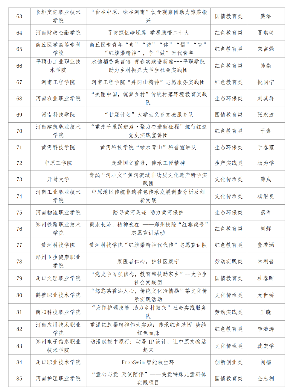 河南省教育厅公示“出彩中原”大学生社会实践活动项目立项结果