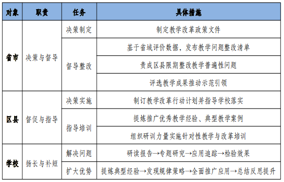 评价如何赋能素质教育发展？要着力破解这五大难题