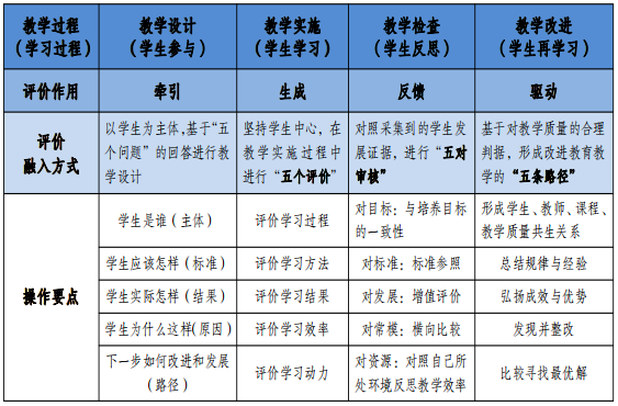 评价如何赋能素质教育发展？要着力破解这五大难题