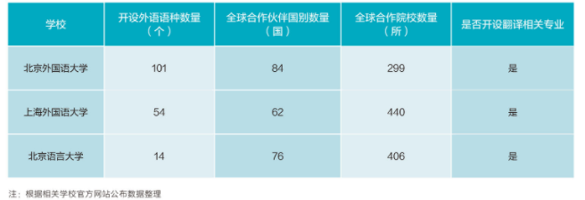 新时代语言类高校教育对外开放探析