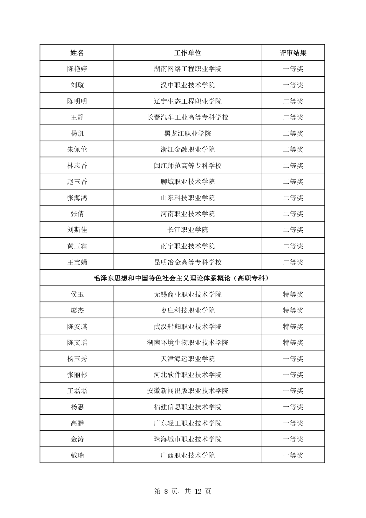 教育部公布第三届全国高校思政理论课教学展示活动评选结果