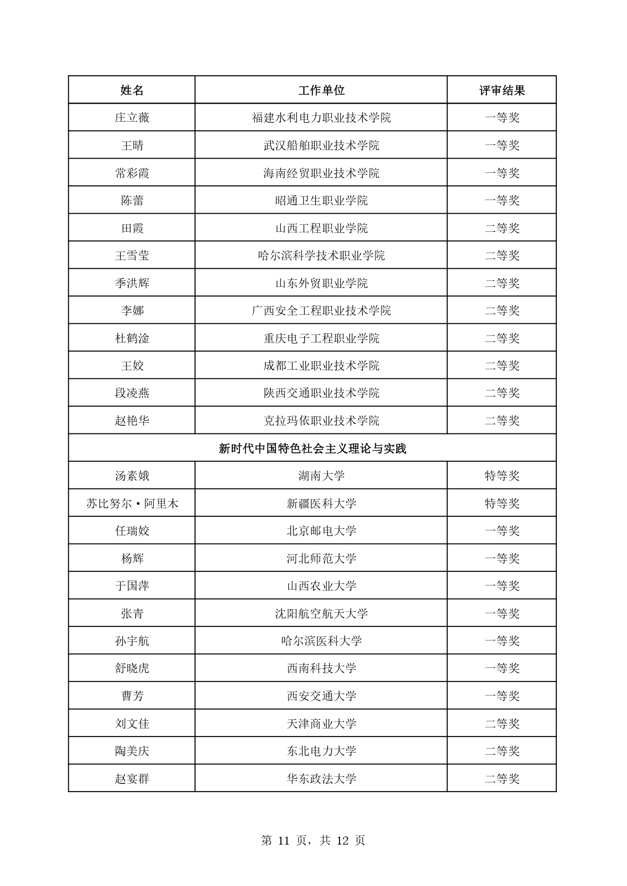 教育部公布第三届全国高校思政理论课教学展示活动评选结果