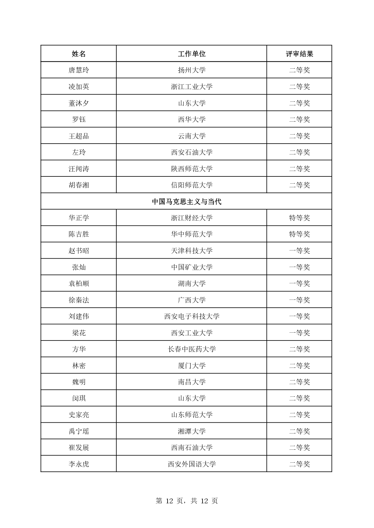 教育部公布第三届全国高校思政理论课教学展示活动评选结果