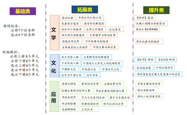 人大附中：以“一核·两翼·三层级”课程体系推动学生全面而有个性的发展