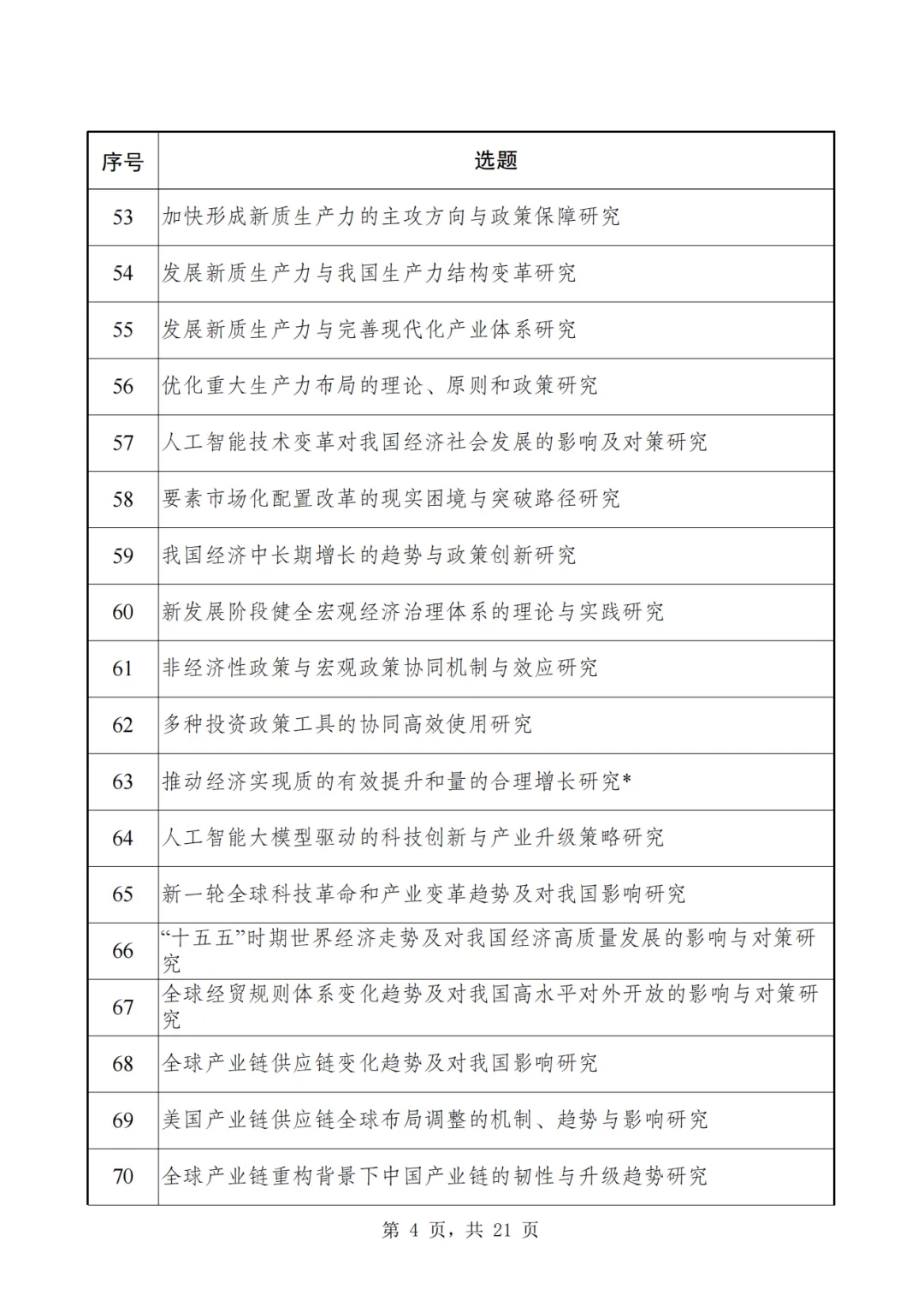 2024年国家社科基金重大项目6月27日开始申报