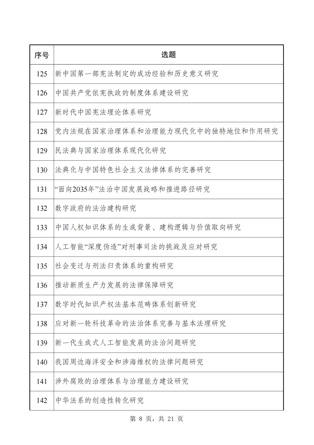 2024年国家社科基金重大项目6月27日开始申报