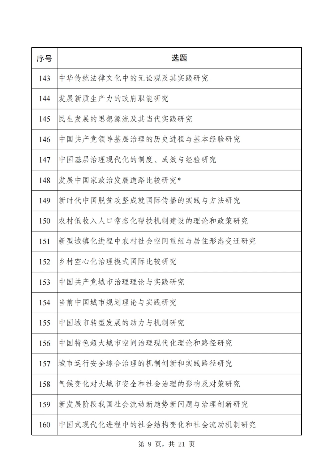 2024年国家社科基金重大项目6月27日开始申报