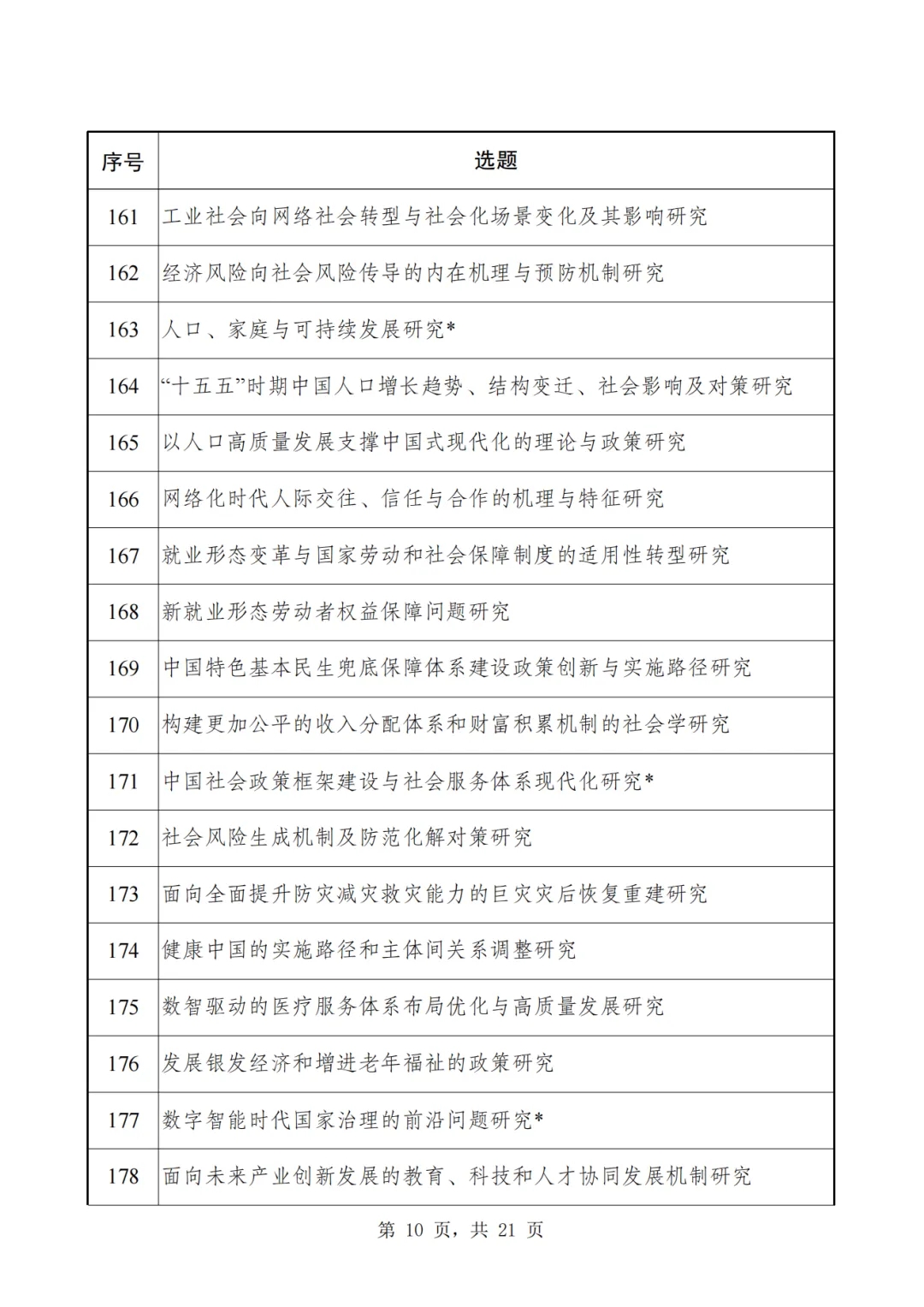 2024年国家社科基金重大项目6月27日开始申报