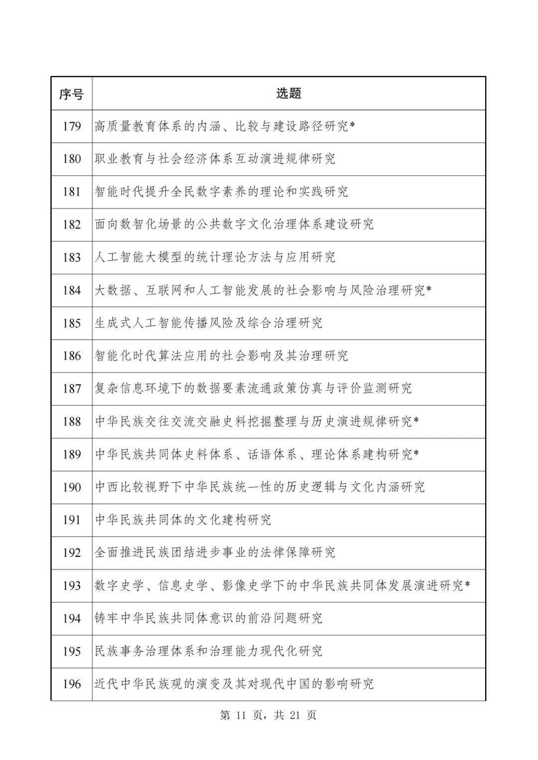 2024年国家社科基金重大项目6月27日开始申报