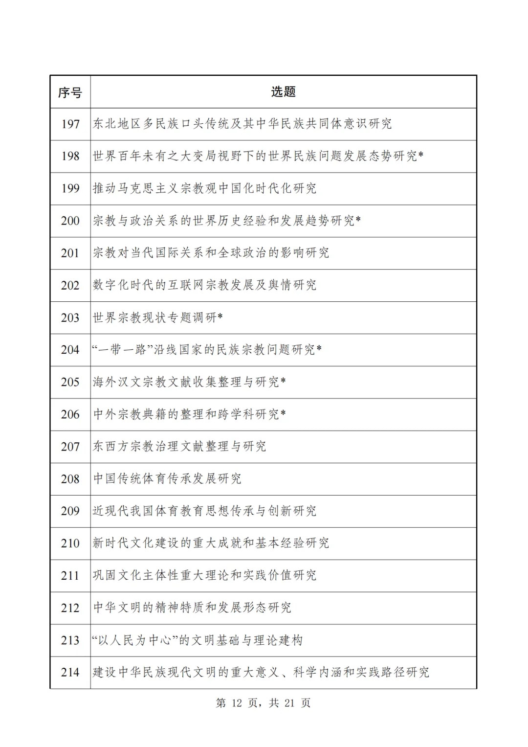 2024年国家社科基金重大项目6月27日开始申报