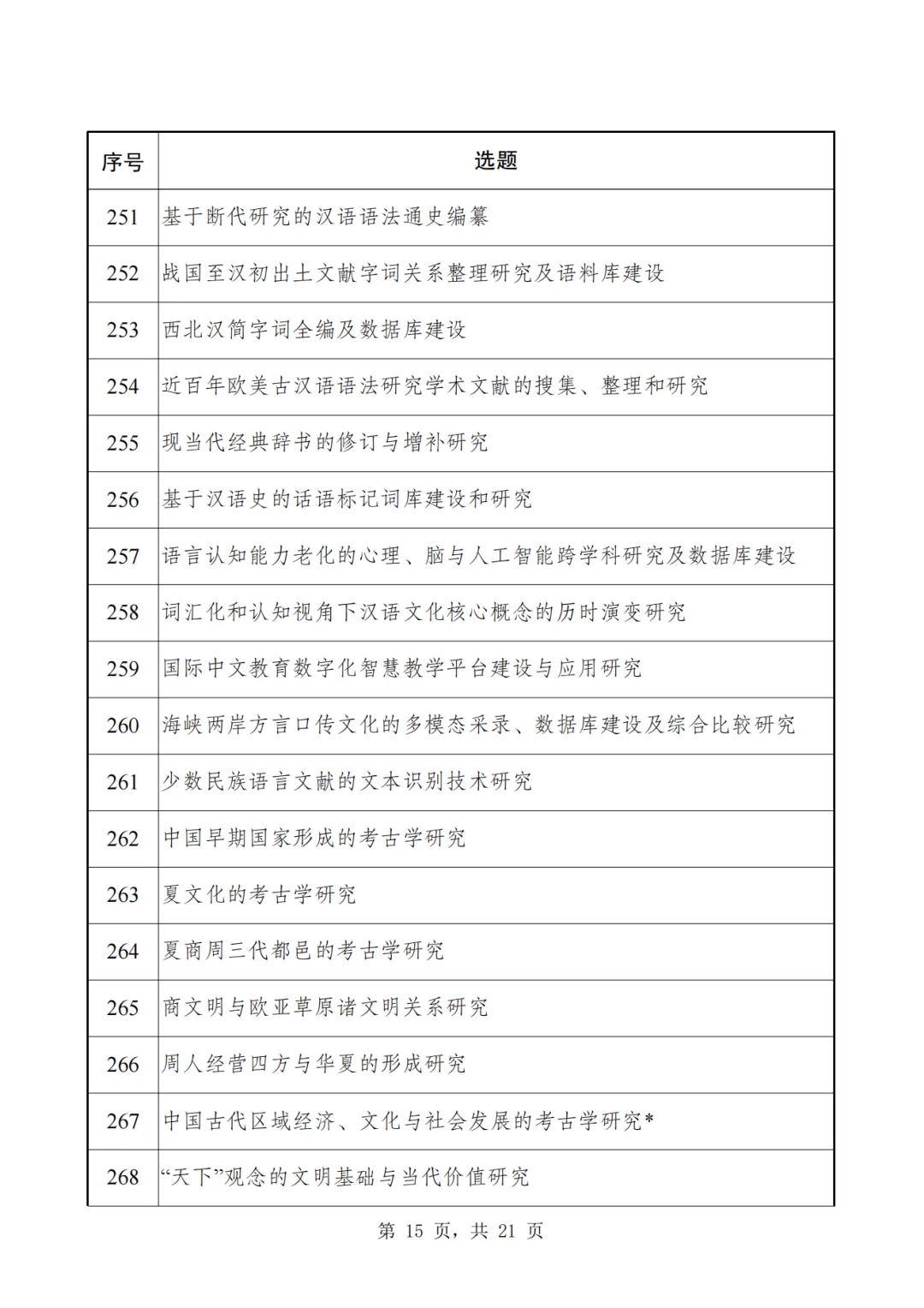 2024年国家社科基金重大项目6月27日开始申报