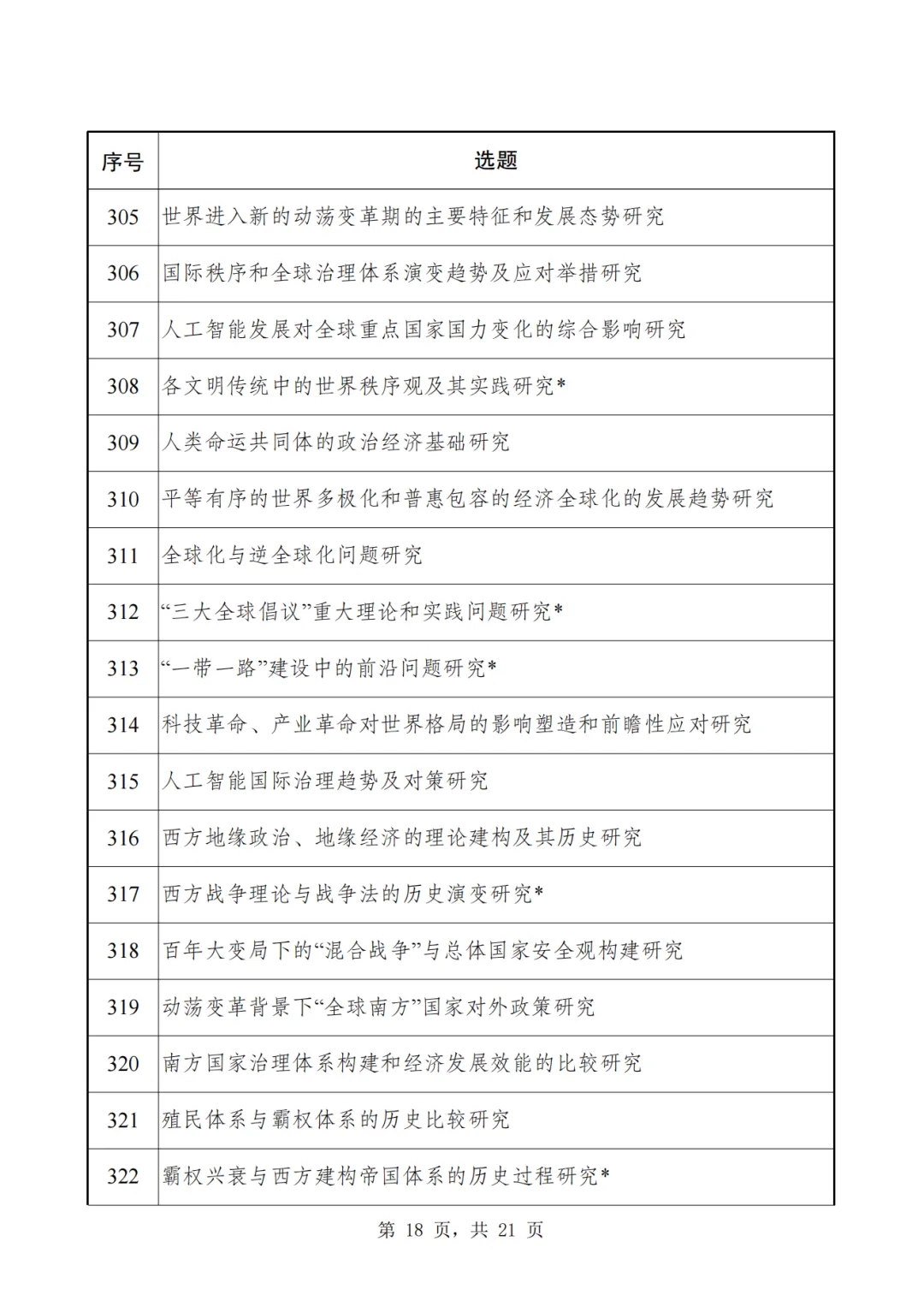 2024年国家社科基金重大项目6月27日开始申报