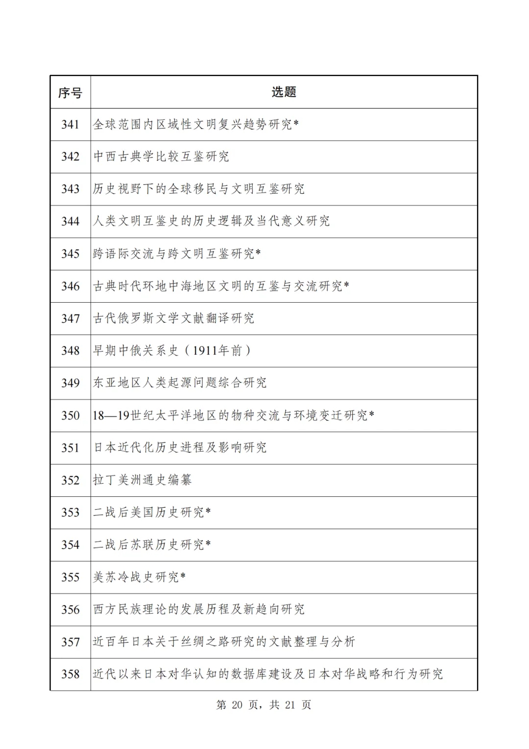 2024年国家社科基金重大项目6月27日开始申报