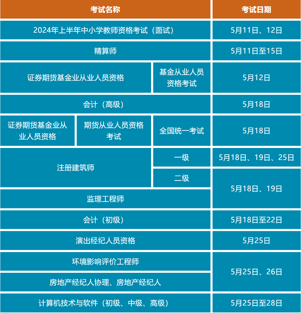 温馨提示！5月有这些考试，别错过