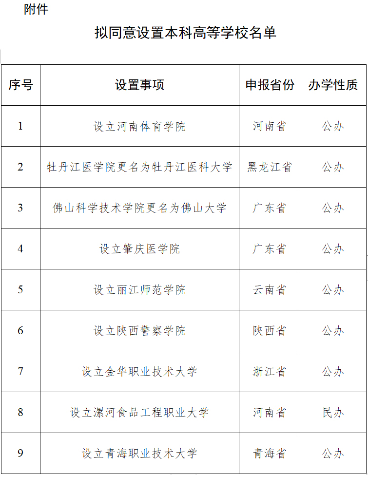 教育部拟同意设置9所本科高校