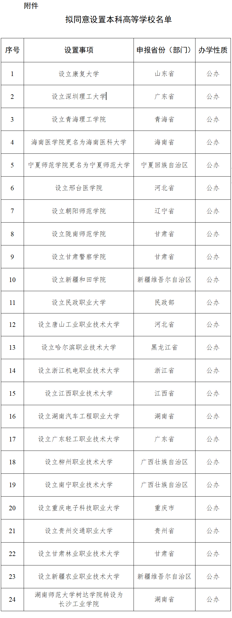 教育部拟同意设置康复大学等24所本科高校