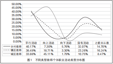 学龄人口减少背景下乡村教师队伍建设的困境与改善策略