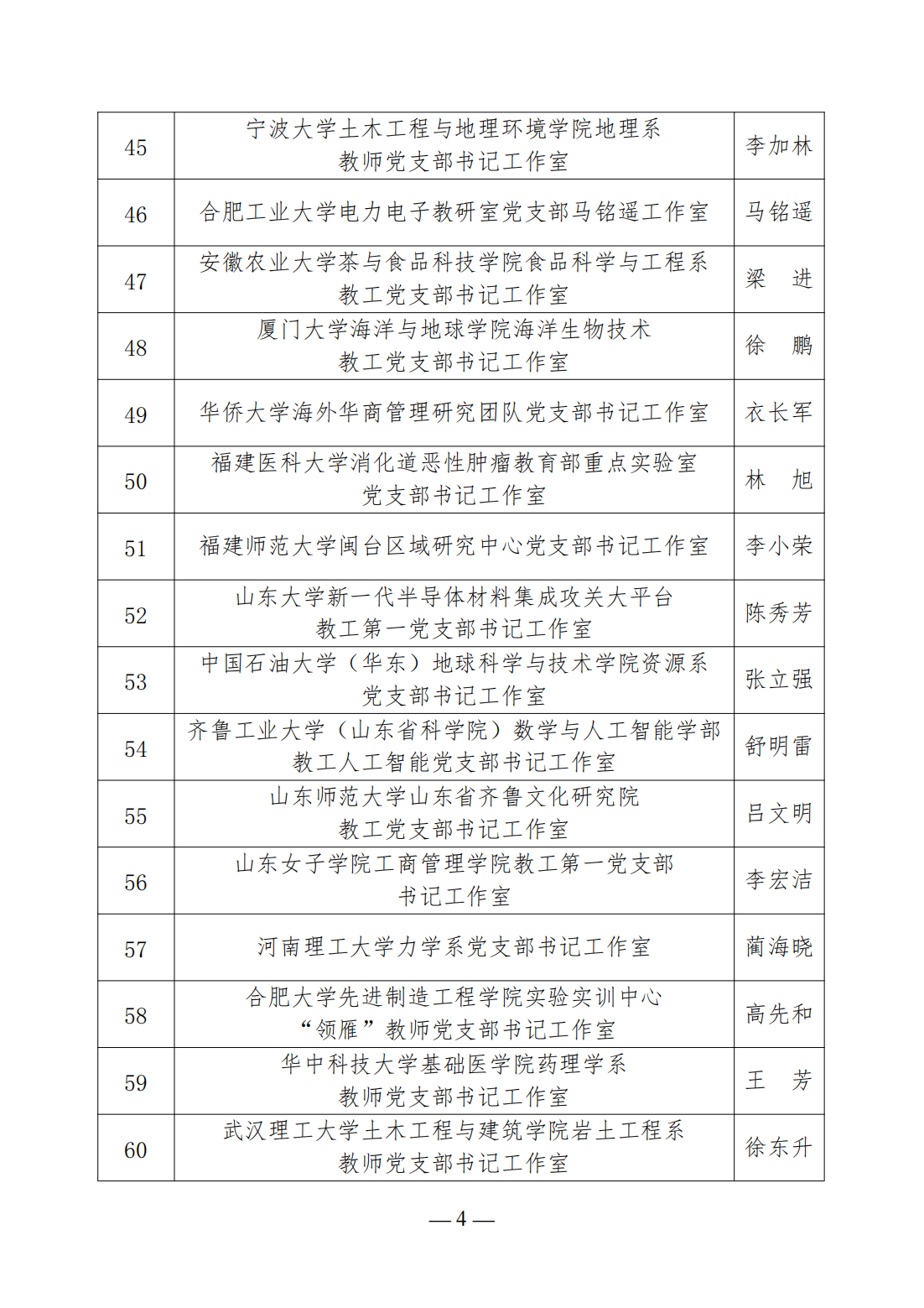 教育部公示第三批高校“双带头人”教师党支部书记工作室遴选结果