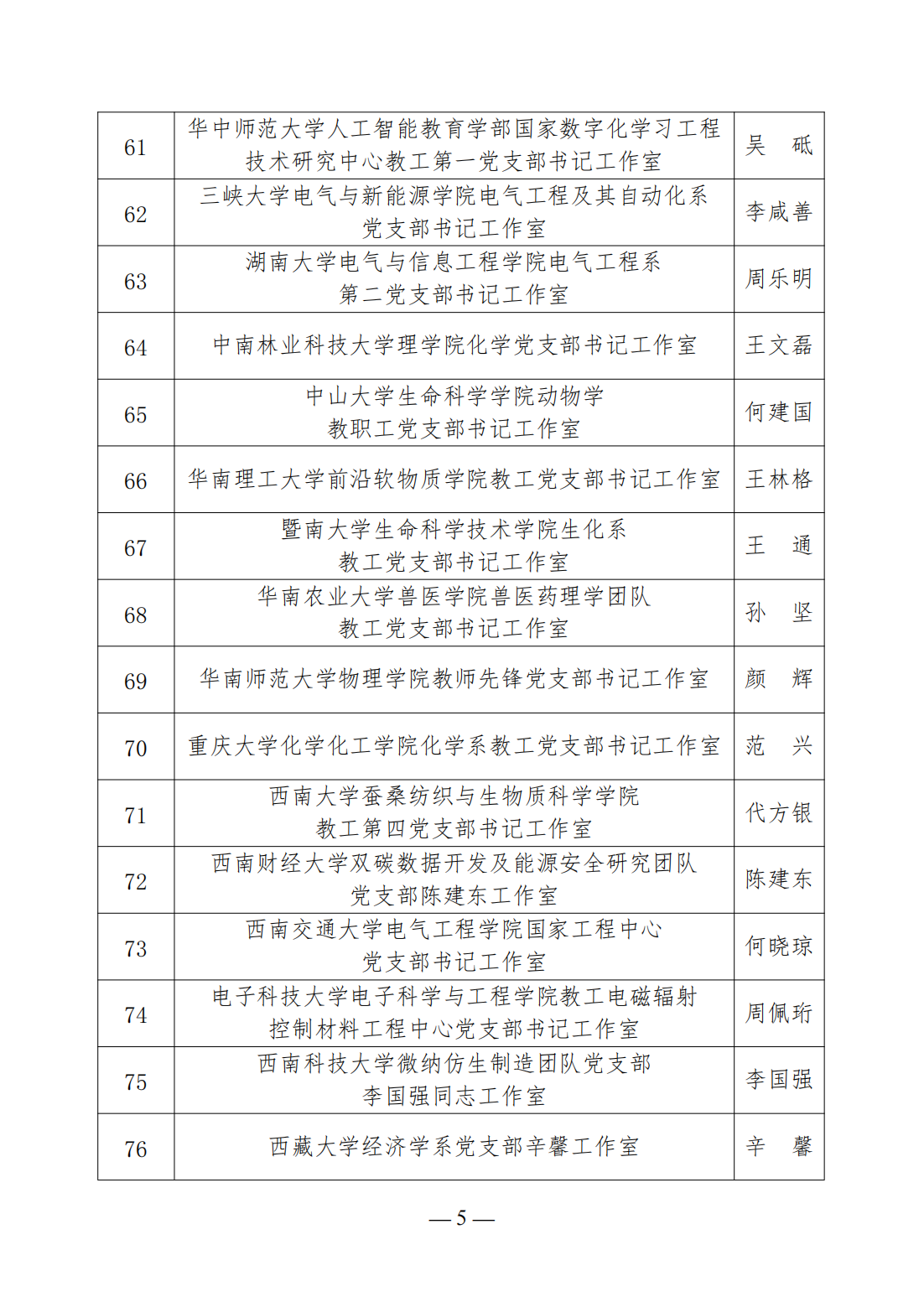 教育部公示第三批高校“双带头人”教师党支部书记工作室遴选结果