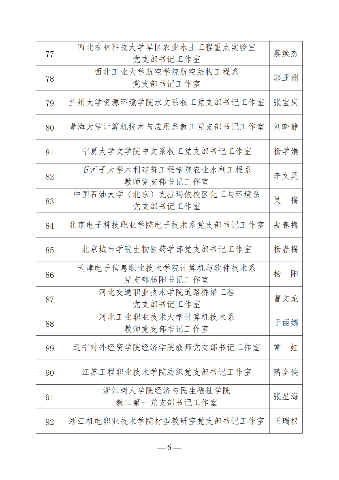 教育部公示第三批高校“双带头人”教师党支部书记工作室遴选结果