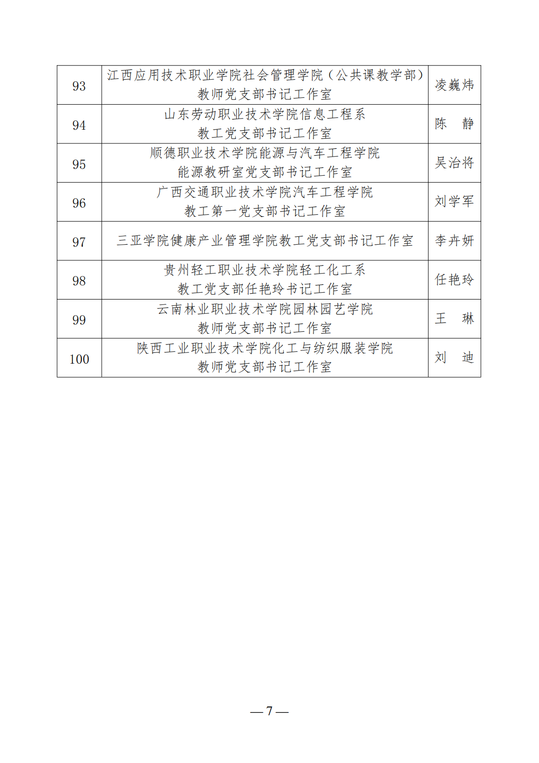 教育部公示第三批高校“双带头人”教师党支部书记工作室遴选结果